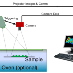 Akrometrix DFP Technique Chart